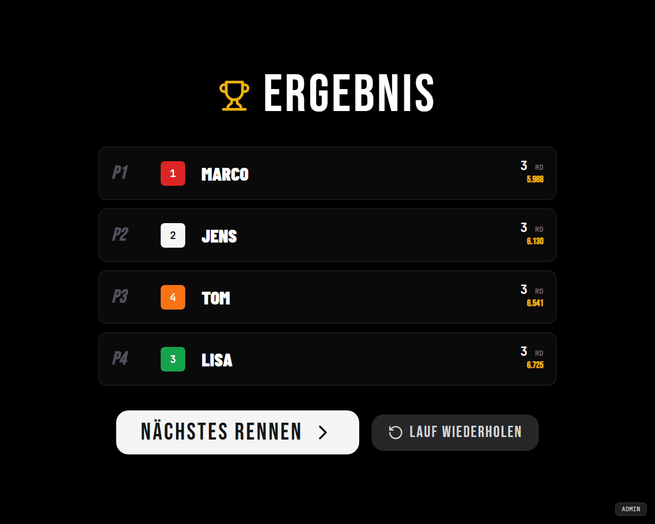 Dashboard de SlotDash: resultado de una manga con cuatro pilotos